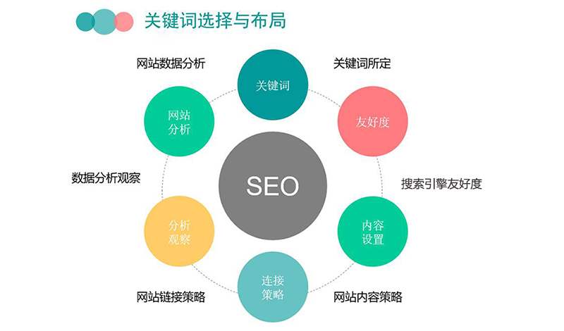 網(wǎng)站歷史快照對排名有什么影響？